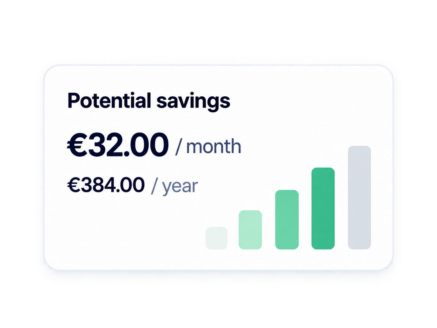 Monthly and yearly potential savings with a simple chart