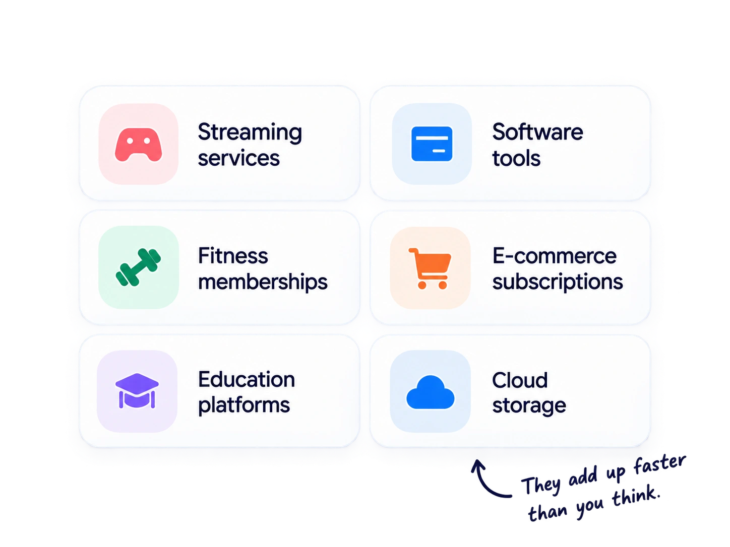 Examples of common recurring subscription categories