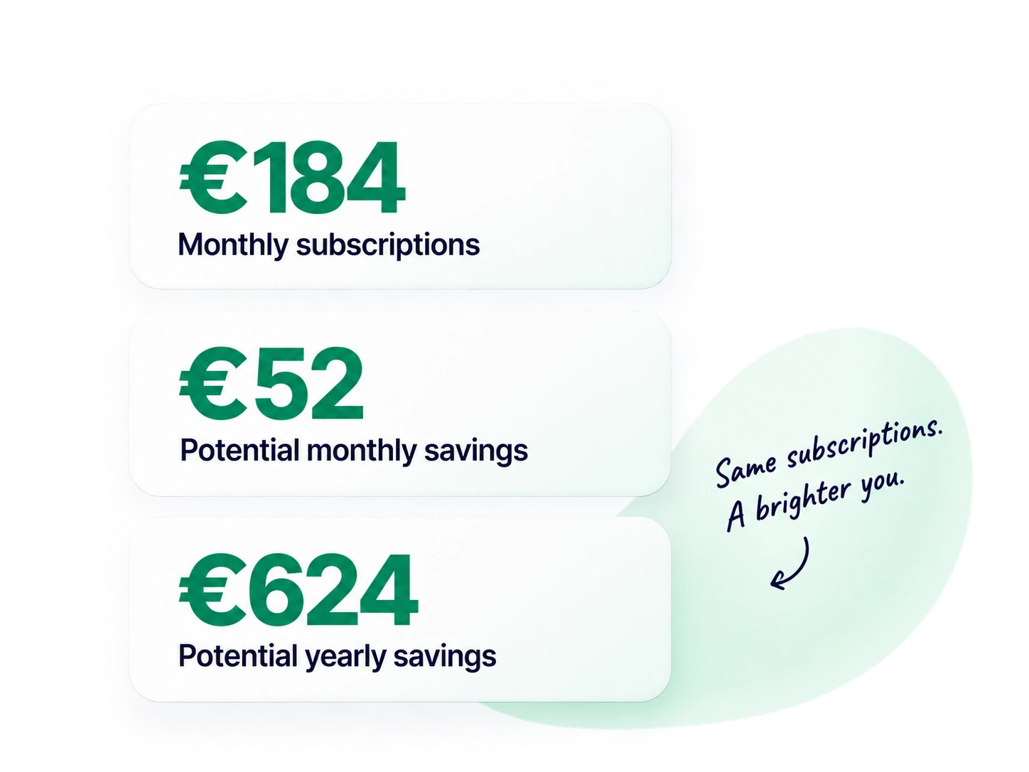Example subscription spending and potential savings